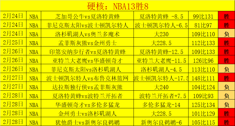 西甲射手榜,竞争激烈,莱万领先,Pg电子,PG,game,Pg电子官网,Pg电子试玩模拟器官网,Pg电子试玩模拟器下载,Pg电子APP