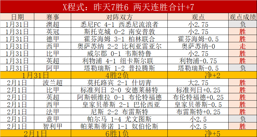 黄蜂对阵热,六连胜挑战,三连胜专家,Pg电子,PG,game,Pg电子官网,Pg电子试玩模拟器官网,Pg电子试玩模拟器下载,Pg电子APP