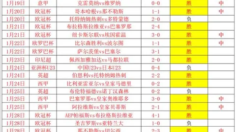 塞維利亞與羅馬歐聯杯1-1戰平，獲得冠軍寶座，創下7進決賽全獲冠軍紀錄！